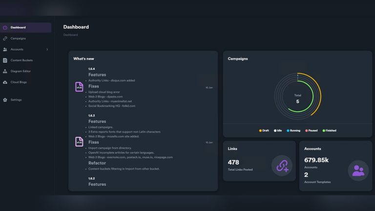 Seo Neo Review: Unbiased Insights & Powerful Results Revealed